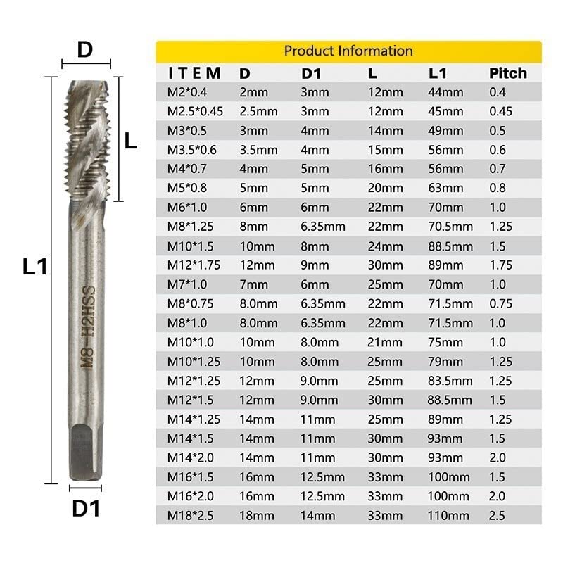 Tapi de robinet metric din oțel flaut cu șurub Tap M2-M18 Fire pentru mașină Tapi de foraj Instrumente de mână 1PC-uri