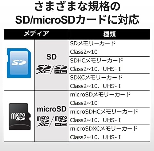 Buffalo BSCR115U3CBK USB 3.2 Cititor de card de conectare tip C [SDXC/SDHC/SD/MMC/RS-MMC/MicroSDXC/MicroSDHC/MicroSDHC/MicroSD/UHS-I