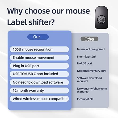 Alloyseed mouse Jiggler Mover nedetectabil al Mouse-ului cu comutator pornit/oprit mută Mouse-ul pentru trezirea laptopului