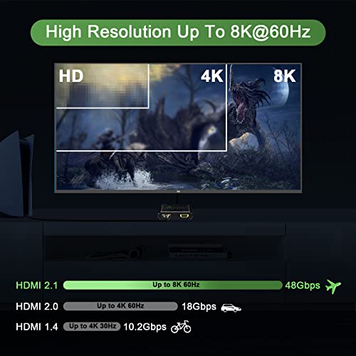 8k@60Hz 4K@120Hz HDMI 2.1 USB 3.0 KVM comutator 2 porturi dual Monitor afișaj extins KVM Switcher Selector,HDR 10,HDCP 2.3,