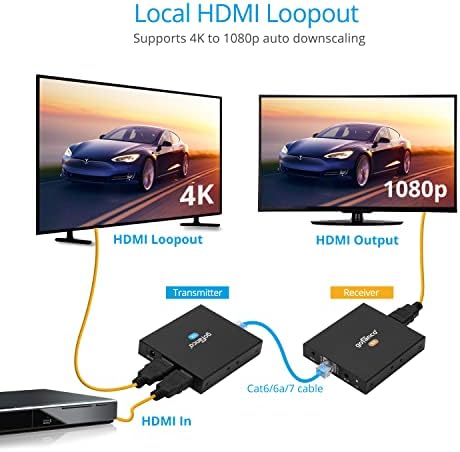GOFANCO 4K HDMI Extender Balun Over Cat6/7 - Până la 230ft, 4K @60Hz Yuv 4: 4: 4, HDR, 18 Gbps, HDCP 2.2, Loopout, IR Passthrough,