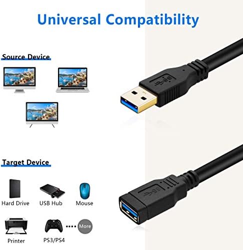 Cablu de extensie FXAVA USB 25 ft, USB 3.0 Cablu de extensie Cablu de extensie USB USB Masculin la Femeie Cablu de extensie
