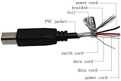 Cablu de date BRST USB PC cablu pentru M-Audio Fast Track Ultra USB2 8x8 Audio, Interfață Convertor Duo USB A / D, înregistrare