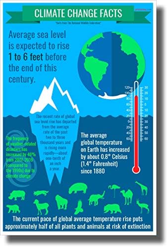 PosterEnvy Climate Change Facts-un nou POSTER de conștientizare a mediului