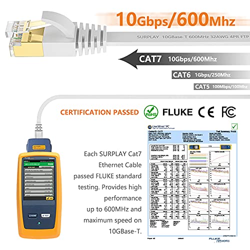 Surplay CAT7 Cablu Ethernet de 3,5 metri de 1,5ft, alb-G0GBPS rețea de plasture plat, sârmă protejată și la sol Ultra subțire