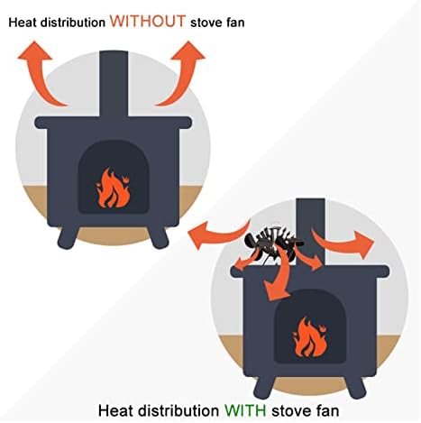 LYNLYN Tip termic Power Furnace Fan 6-gospodărie semineu Fan jurnal arzător cuptor semineu Fan
